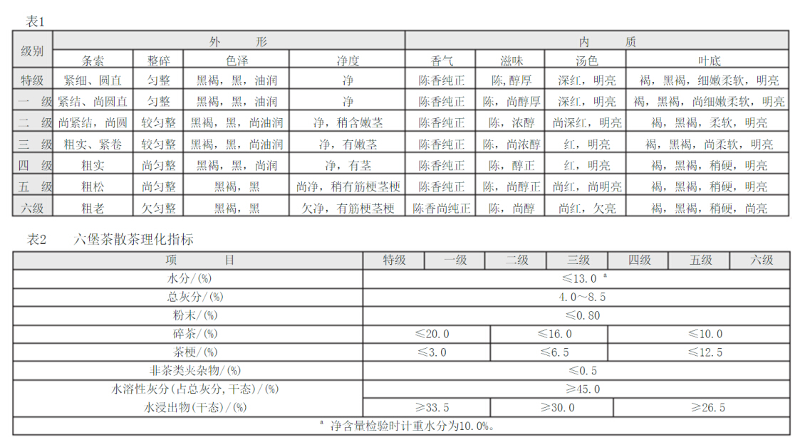 等级标准 等级标准