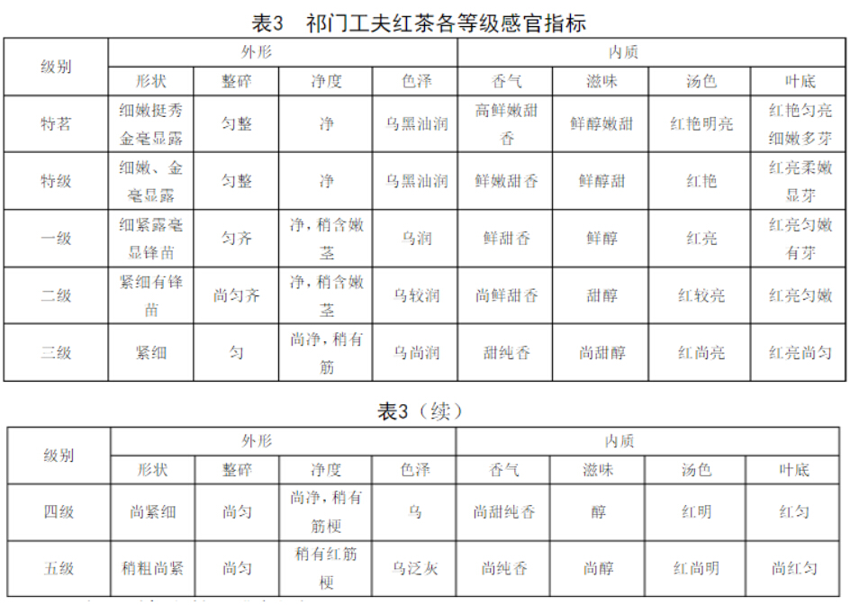 等级1.jpg 等级1.jpg