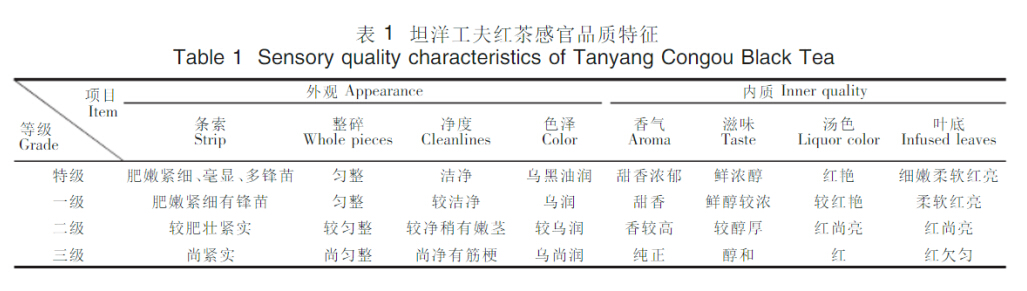 等级.jpg 等级.jpg