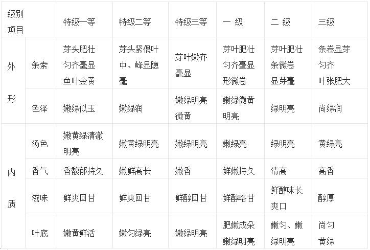 等级.jpg 等级.jpg